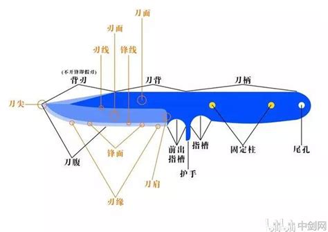 刀刃意思|刀刃是什么意思